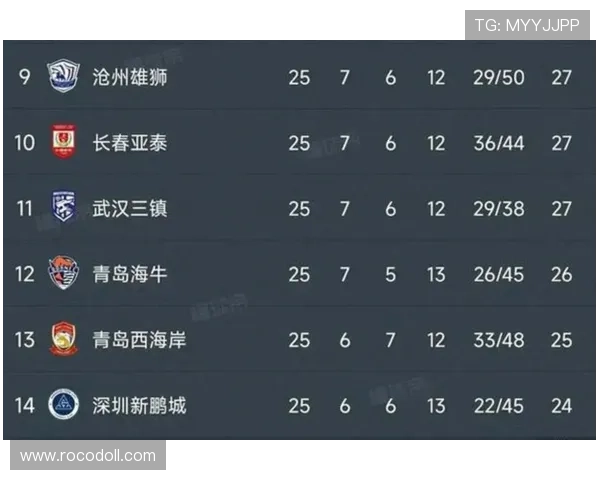 中超争冠与保级形势激烈，多队竞争白热化