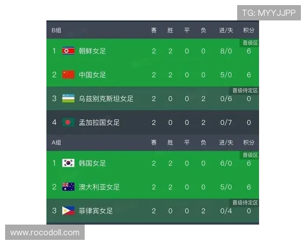 库尔图瓦身高优势显著，门前统治力持续提升