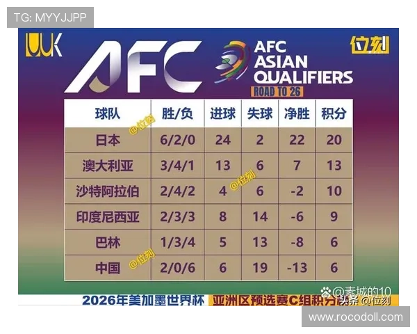 2026世界杯晋级规则最全说明